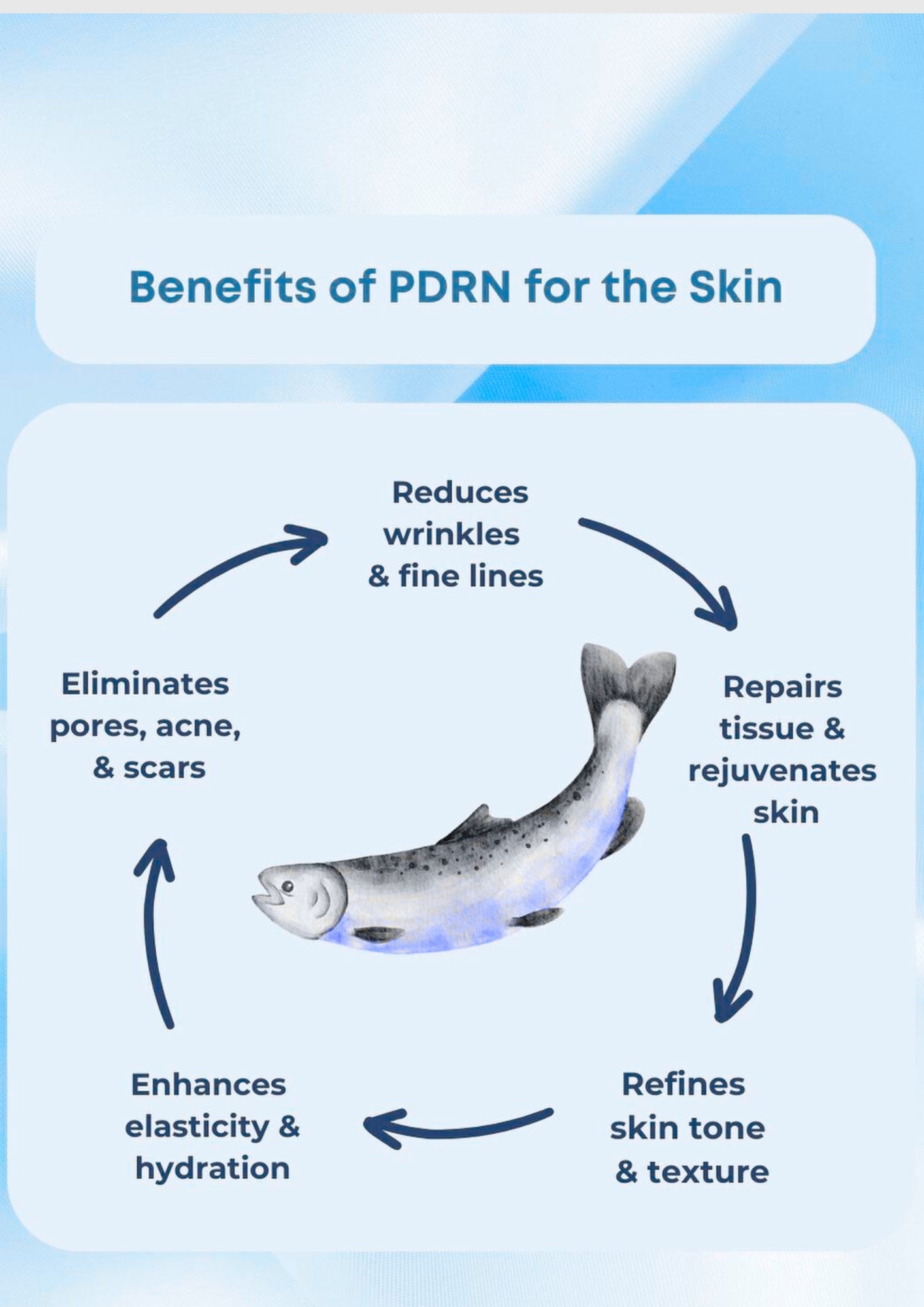 Mesotherapie PDRN - LACHS DNA